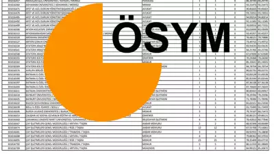 KPSS 2025/2 Tercih Sonuçları Açıklandı mı? ÖSYM'den Beklenen Tarih!