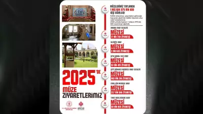 Vakıf Eser Müzeleri 2025'te Ziyaretçi Rekoru Kırdı: 1.3 Milyon Kişi Tarihe Yolculuk Yaptı