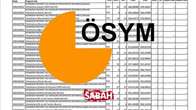 2025 Beslenme ve Diyetetik Bölümü Taban Puanları ve Başarı Sıralamaları Açıklandı!