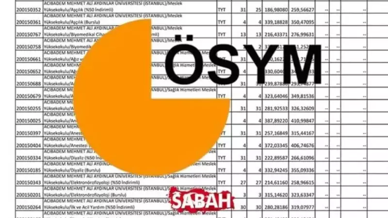 2025 BESYO Taban Puanları Açıklandı: İşte ÖSYM'nin Belirlediği Başarı Sıralamaları!