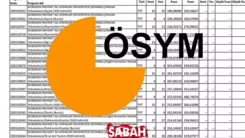 2025 Ebelik Bölümü Taban Puanları ve Başarı Sıralamaları Açıklandı! İşte Detaylar...