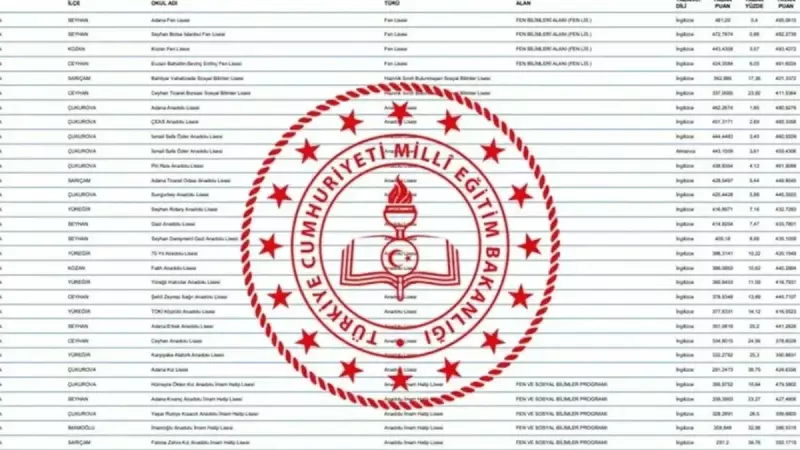 2025 İstanbul LGS Taban Puanları Açıklandı: Fen, Anadolu ve Sosyal Bilimler Liseleri İçin Kritik Detaylar!