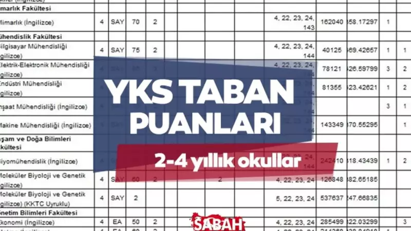 2025 YKS Taban Puanları Açıklandı: Üniversite Hayalleri İçin Kritik Rehber!