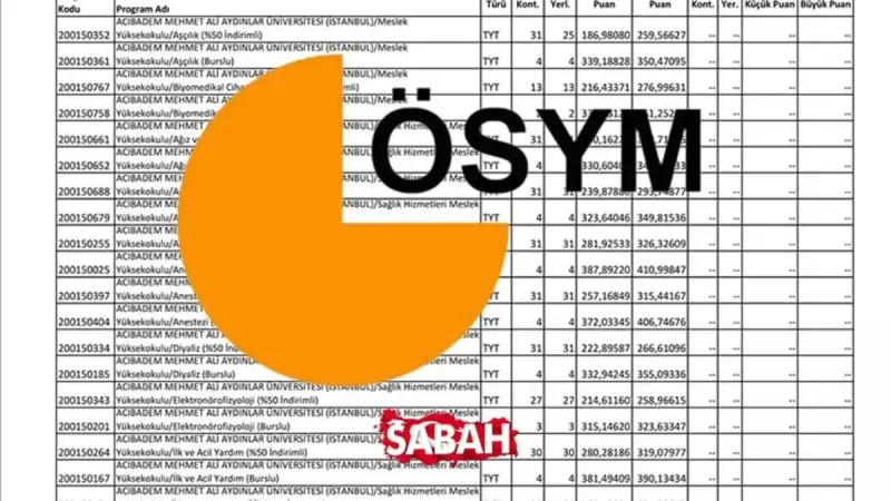 2025 YKS Taban Puanları Açıklandı: 180-300 Puan Aralığında Hangi Bölümlere Girilir?