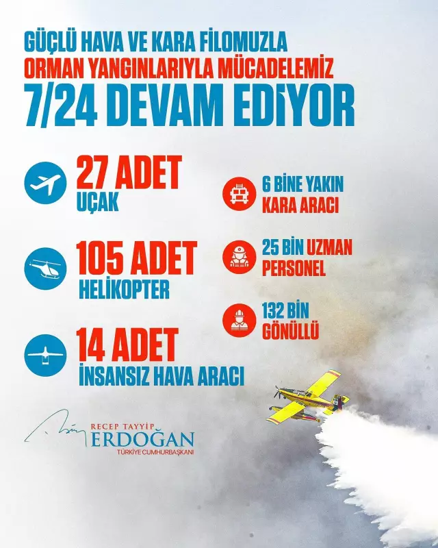 Cumhurbaşkanı Erdoğan'dan Yangın Bölgelerine Destek Mesajı: 'Tüm İmkanlar Seferber Edildi'