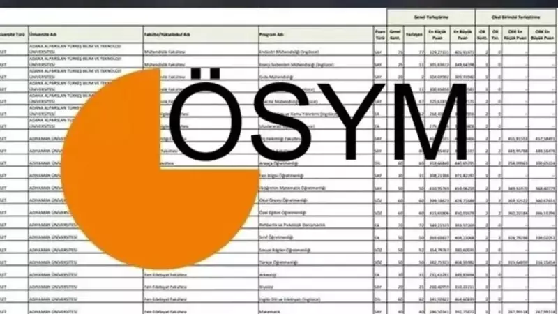 YKS'de Düşük Puan Aldınız mı? İşte 150-290 Arası Puanlarla Girebileceğiniz Üniversiteler!