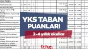 2025 YKS Taban Puanları Açıklandı: Hangi Bölüm Kaç Puan İstiyor?