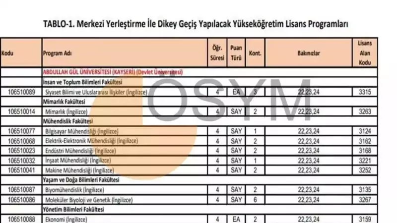 2025 DGS Taban Puanları Açıklandı: Hangi Bölüm Kaç Puan İstiyor?