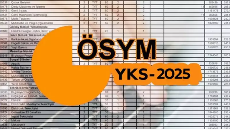YKS 2025 AYT Taban Puanları Açıklandı: Hangi Bölüm Kaç Puan İstiyor?