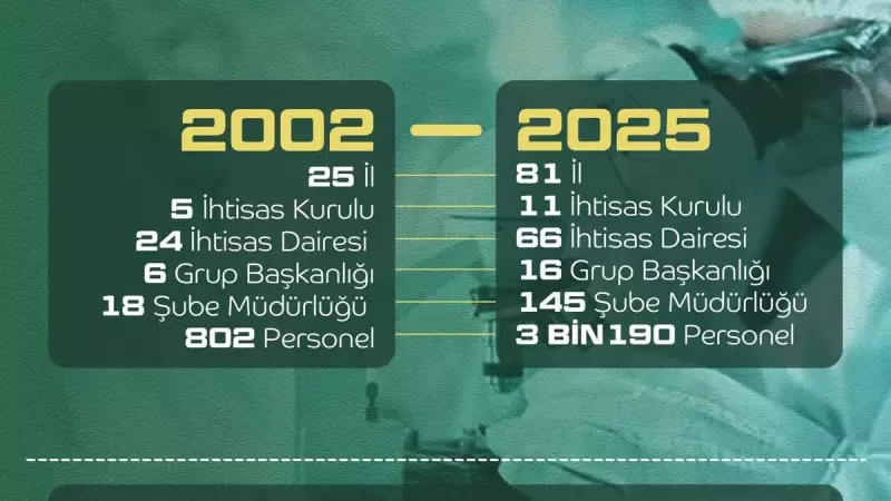 Adli Tıp Devrimi: 81 İle Yayılan Güçlü Yapılanma ve 3.190 Personel Hedefi