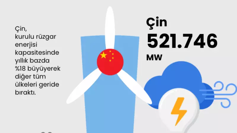 Rüzgarın Efendisi Belli Oldu: İşte Dünyanın En Büyük Rüzgar Enerjisi Üreticileri!