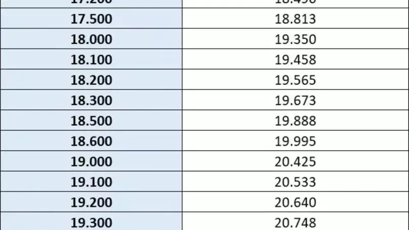 Emekli Maaşları 2026'da Ne Kadar Olacak? İşte Göz Kamaştıran Zam Oranları ve Hesaplama Tablosu!