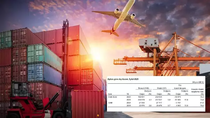 İhracat Ateşi Yaktı! TÜİK Açıkladı: İhracat %28, İthalat %87 Arttı - Dış Ticaret Rekor Kırdı