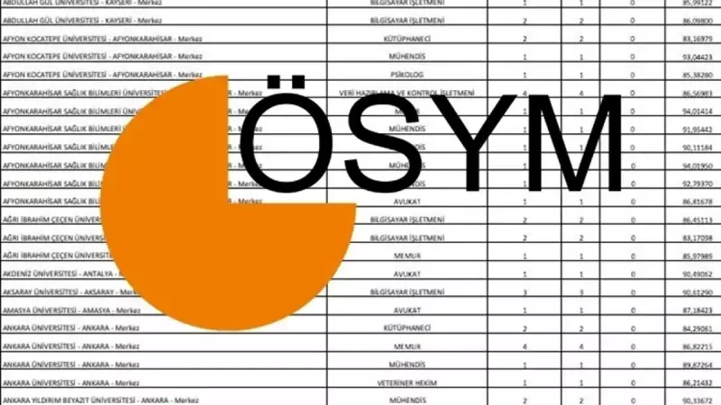 KPSS 2025'te Hangi Puanla Nereye Atanırsınız? Taban Puanlar ve Atama Rehberi