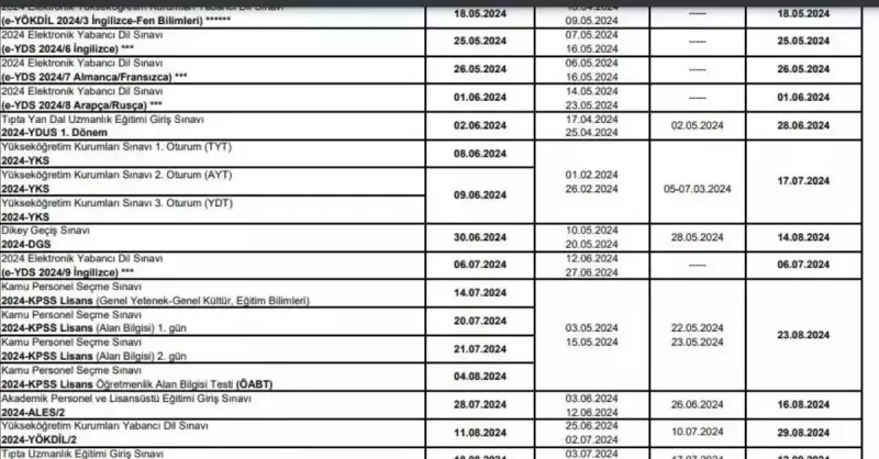 2024 ÖSYM Sınav Takvimi Açıklandı: YKS, KPSS, ALES Tarihleri