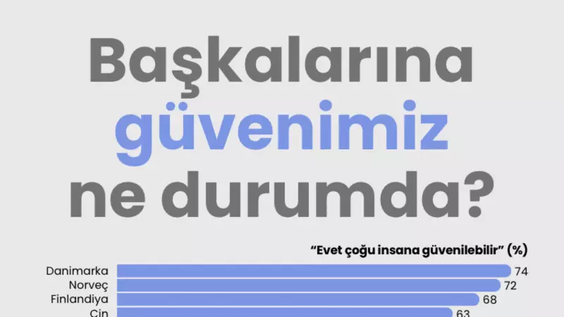Danimarka Dünyanın En Güvenilen Ülkesi: Türkiye'de Durum Ne?