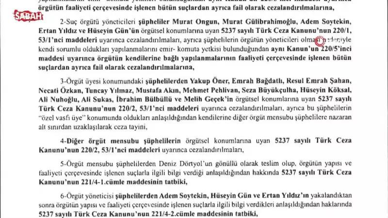 İmamoğlu'na Yönelik Yolsuzluk İddianamesi Tamamlandı: 142 Suç Eylemi