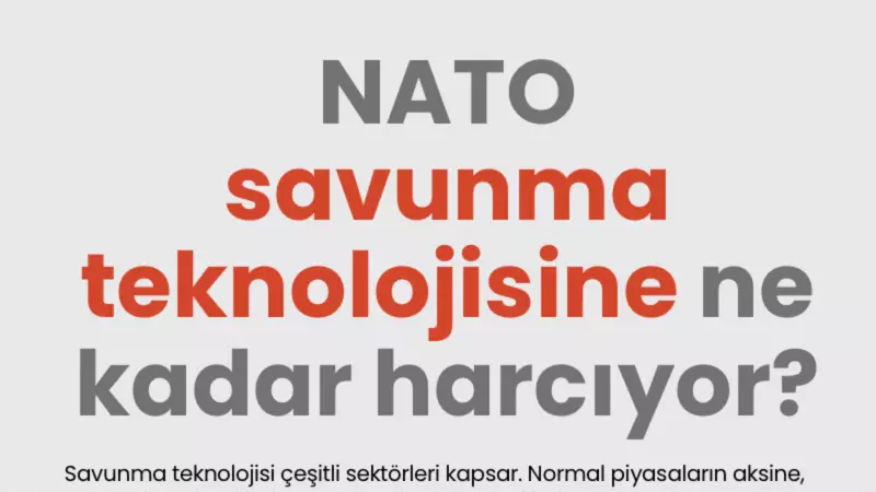 NATO Savunma Teknolojisi Harcamaları 5 Yılda %30 Arttı
