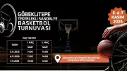 Şanlıurfa'da Tarihi Bir İlk: Göbeklitepe Ruhuyla Tekerlekli Sandalye Basketbolu Heyecanı Başlıyor!