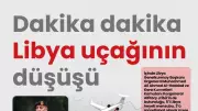 Ankara'da Libya Heyetini Taşıyan Uçak Düştü: 8 Kişi Hayatını Kaybetti