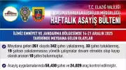 Elazığ'da 1 Haftada 342 Şüpheli Yakalandı, 33 Tutuklama