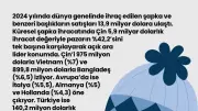Küresel Şapka İhracatında Çin Açık Ara Lider, Türkiye İlk 15'te