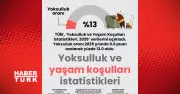 TÜİK Açıkladı: 2025 Yılında Yoksulluk Oranı Yüzde 13.0'a Geriledi