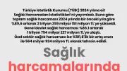 TÜİK Açıkladı: Sağlık Harcamaları 2024'te %90'a Yakın Arttı, 2,5 Trilyon Liraya Yaklaştı