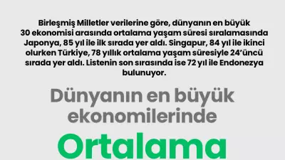 BM Verileri: En Büyük 30 Ekonomide Ortalama Yaşam Süresi Açıklandı, Türkiye 24. Sırada