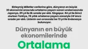 BM Verileri: En Büyük 30 Ekonomide Ortalama Yaşam Süresi Açıklandı, Türkiye 24. Sırada