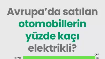 Avrupa'da Elektrikli Otomobil Satışları: Türkiye Yüzde 18'lik Payla Öne Çıkıyor