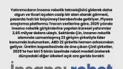 İnsansı Robot Yarışında Çin Liderliği Ele Aldı: Yatırımlar ve Üretimde Öne Geçti