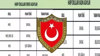 2026 MSÜ Taban Puanları ve Kontenjanları Açıklandı mı? Adaylar Bekliyor