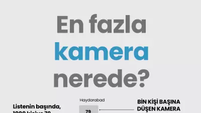 Küresel Gözetim Haritası: En Fazla Kamera Nerede? Hindistan Lider