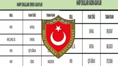 MSÜ 2026 Taban Puanları Açıklandı: Hava, Deniz, Kara Harp Okulları İçin Detaylar