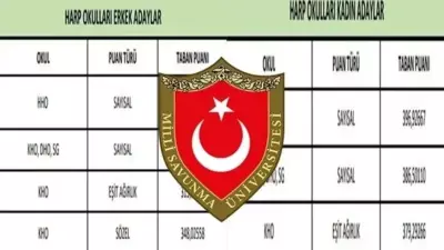 MSÜ 2026 Taban Puanları Açıklandı mı? Harp Okulları İçin Bekleyiş Sürüyor