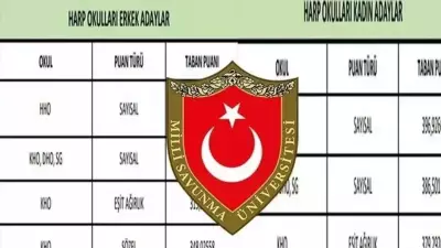 MSÜ 2026 Taban Puanları Açıklandı mı? Kara, Hava, Deniz Harp Okulu Kontenjanları