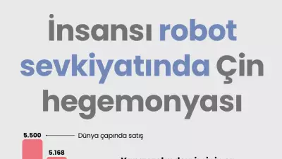 İnsansı Robot Sevkiyatında Çin Hegemonyası: Küresel Pazarın Yeni Hakimi