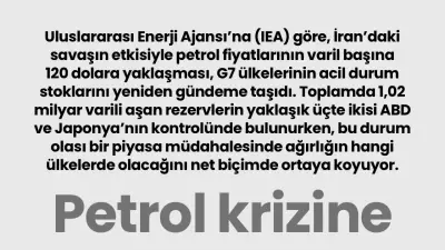 Petrol Krizi Karşısında G7 Ülkelerinin Rezerv Gücü: ABD ve Japonya Lider