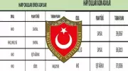 2026 MSÜ Başarı Sıralamaları ve Taban Puanları Açıklandı mı?