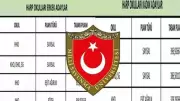 2026 MSÜ Taban Puanları Açıklandı: Kara, Hava, Deniz Harp Okulları İçin Kadın-Erkek Listesi