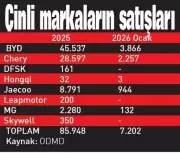 Çinli Otomobillerin Türkiye Macerası: Kısıtlamalara Rağmen Pazar Payı Yüzde 11.8'e Yükseldi