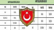 MSÜ 2026 Taban Puanları ve Sıralamaları Açıklandı mı?