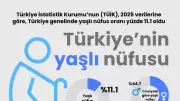 TÜİK Verileri Açıkladı: Türkiye'nin Yaşlı Nüfusu Hızla Artıyor