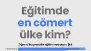 Eğitimde En Cömert Ülke: Lüksemburg OECD Zirvesinde