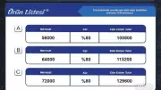 Telegram Üzerinden 'Görev Yap, Kazan' Tuzağı: 160 Bin Lira Kayıp