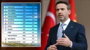Türkiye'de yenilenebilir enerji üretimi martta rekor kırdı