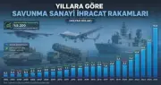 20 Yılda 52 Kat Büyüme: Türkiye Ekonomisinde Dev Sıçrama