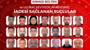 48 uluslararası ve ulusal seviyede aranan suçlu Türkiye'ye iade edildi