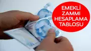 Emekli Maaş Zammı Temmuz 2026: 4 Aylık Enflasyon Yüzde 14,64 Oldu